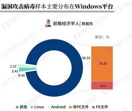 數(shù)據(jù)熱背后的安全警鐘 解讀騰訊2018年Q2互聯(lián)網(wǎng)安全報(bào)告