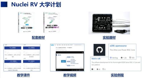 一周切換，五年普及 RISC-V在AIoT時代重塑計算機零售新格局