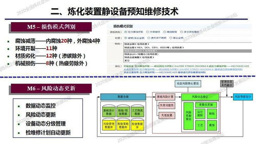 石化緣起，智能守護 煉化裝置靜設備預知維修與風險防控技術新篇章